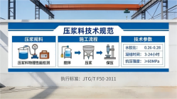 皇桐镇本地工厂讲解：说一遍公路压浆料和铁路压浆料的区别