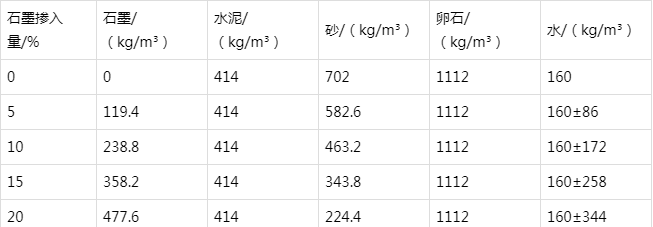 皇桐镇防静电水泥砂浆怎么做(附配比及施工方法)